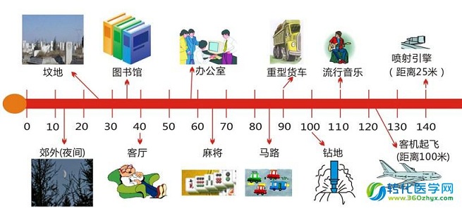 凡迪生物 关注儿童听力健康