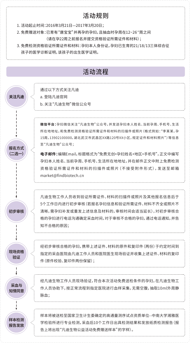 关注唐氏家庭、关爱未来、让世界不再缺陷！凡迪生物免费赠送无创产前基因检测公益活动（第二期）