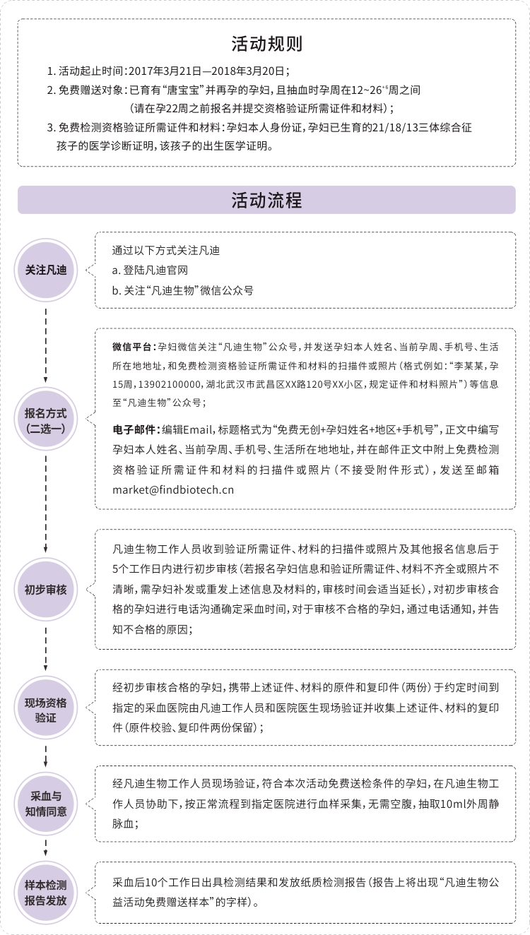 关注唐氏家庭、关爱未来、让世界不再缺陷！凡迪生物免费赠送无创产前基因检测公益活动（第三期）